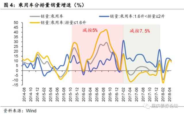汽车消费被透支了吗——华创投顾部专题报告2023-2-10