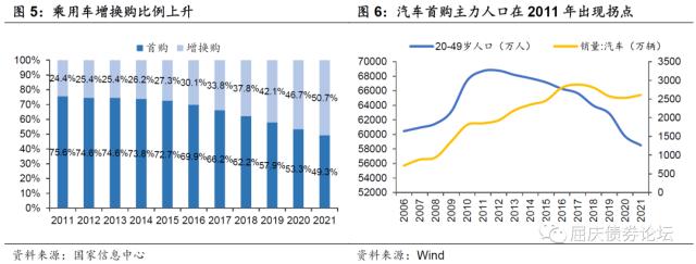 汽车消费被透支了吗——华创投顾部专题报告2023-2-10