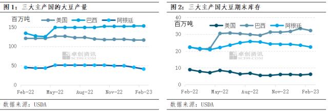 油脂有“料”：USDA报告影响有限 大豆价格关注点或向需求端偏移