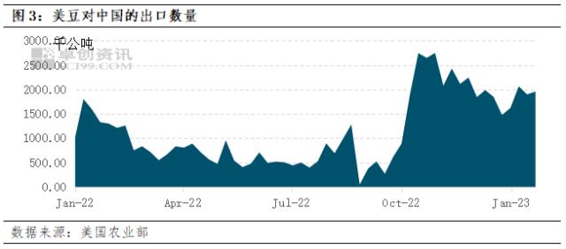 油脂有“料”：USDA报告影响有限 大豆价格关注点或向需求端偏移