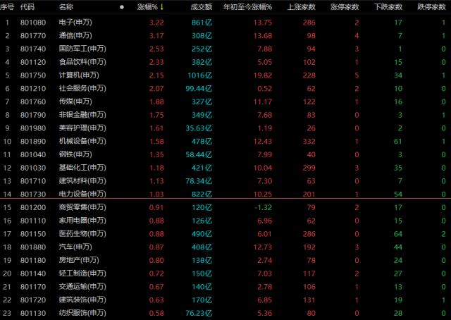 百亿外资重回，A股放量普涨！ChatGPT概念受热捧