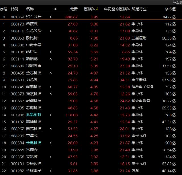 百亿外资重回，A股放量普涨！ChatGPT概念受热捧