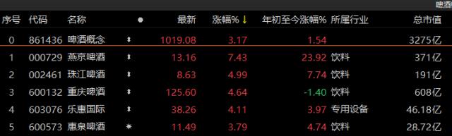 百亿外资重回，A股放量普涨！ChatGPT概念受热捧