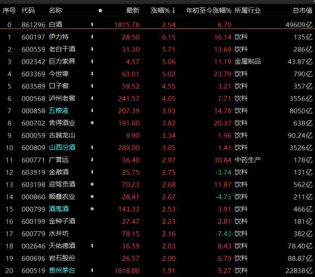 百亿外资重回，A股放量普涨！ChatGPT概念受热捧
