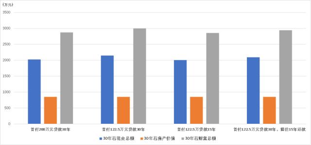 编个程序来计算怎么还房贷最合适