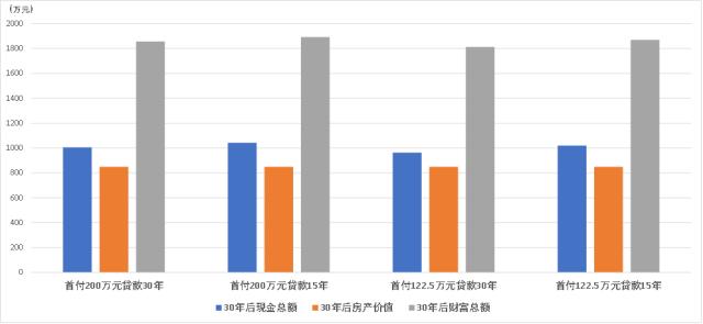 编个程序来计算怎么还房贷最合适