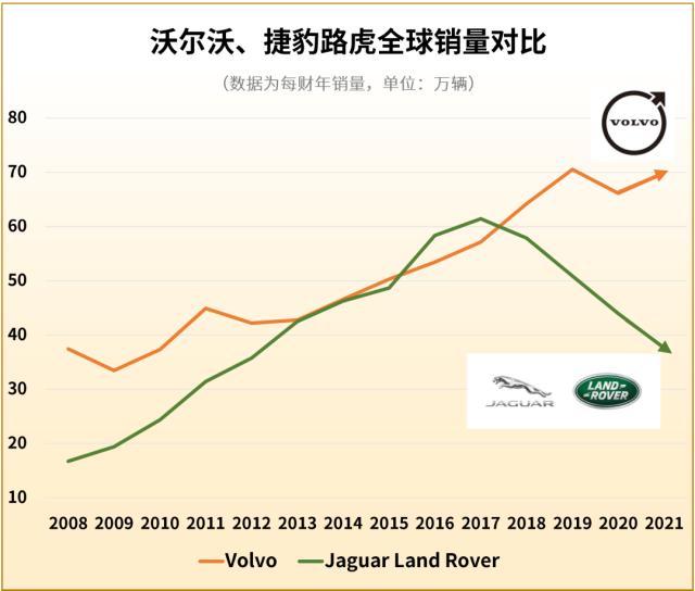 收购十余年，吉利赚了10个沃尔沃