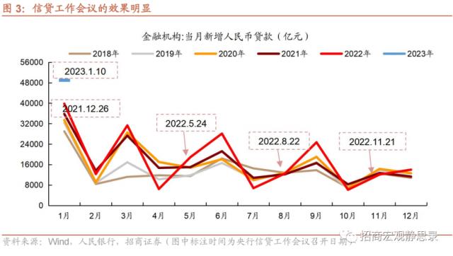 招商宏观 | 冰火两重天的信贷——1月金融数据点评