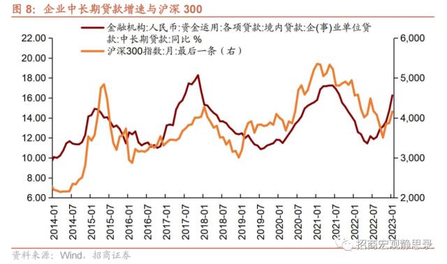 招商宏观 | 冰火两重天的信贷——1月金融数据点评