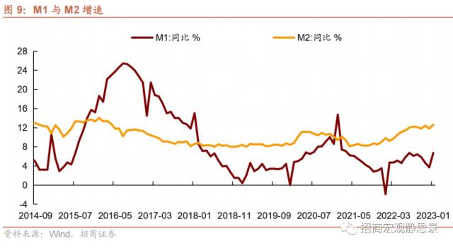 招商宏观 | 冰火两重天的信贷——1月金融数据点评