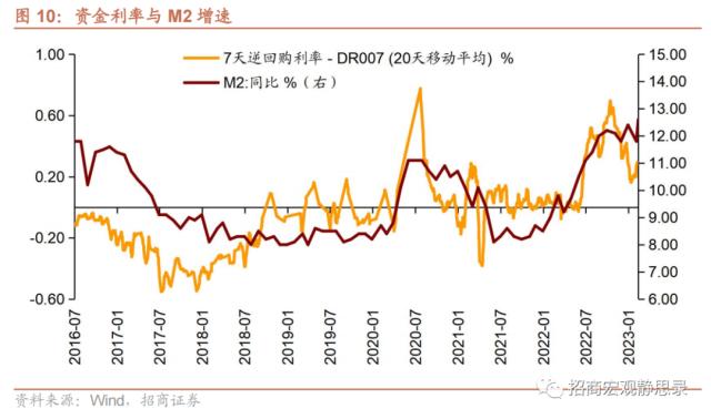 招商宏观 | 冰火两重天的信贷——1月金融数据点评