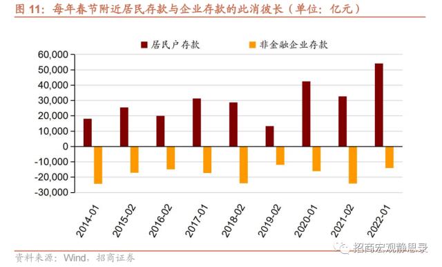 招商宏观 | 冰火两重天的信贷——1月金融数据点评