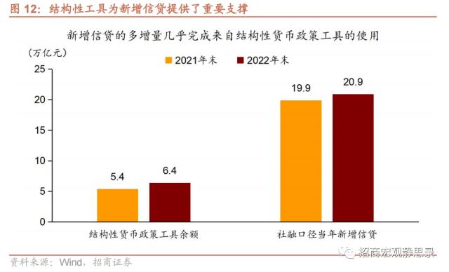 招商宏观 | 冰火两重天的信贷——1月金融数据点评