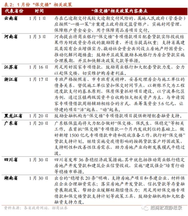 招商宏观 | 冰火两重天的信贷——1月金融数据点评