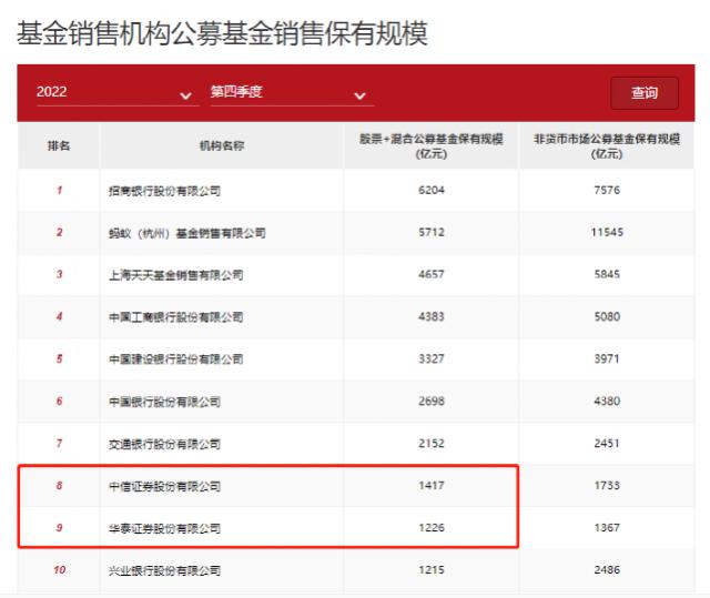 重大变化！最新重磅榜单来了！
