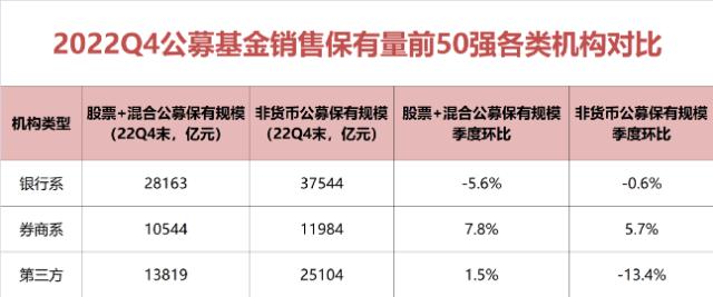 重大变化！最新重磅榜单来了！