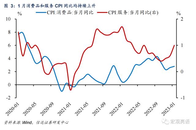 有些人担心的疫后高通胀并没有出现 | 信达宏观