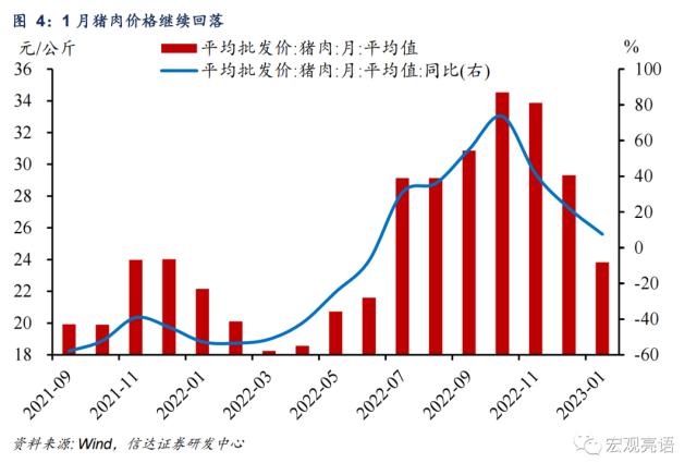 有些人担心的疫后高通胀并没有出现 | 信达宏观