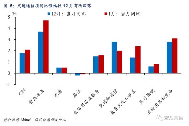 有些人担心的疫后高通胀并没有出现 | 信达宏观