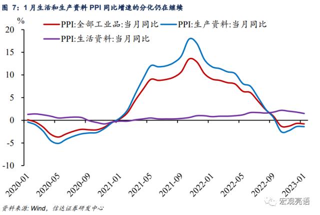 有些人担心的疫后高通胀并没有出现 | 信达宏观