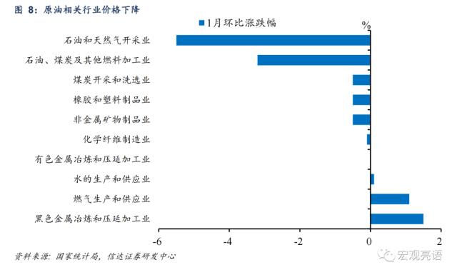 有些人担心的疫后高通胀并没有出现 | 信达宏观