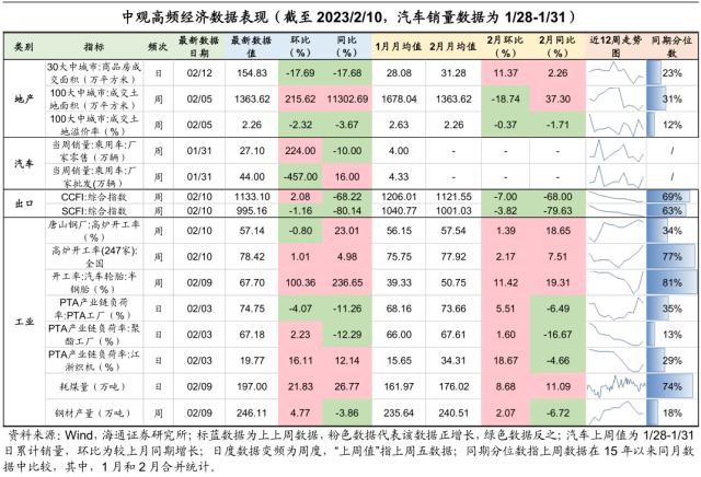 信贷强势到几何？债市或“N”型走势——利率债周报（海通固收 姜珮珊、孙丽萍、藏多）