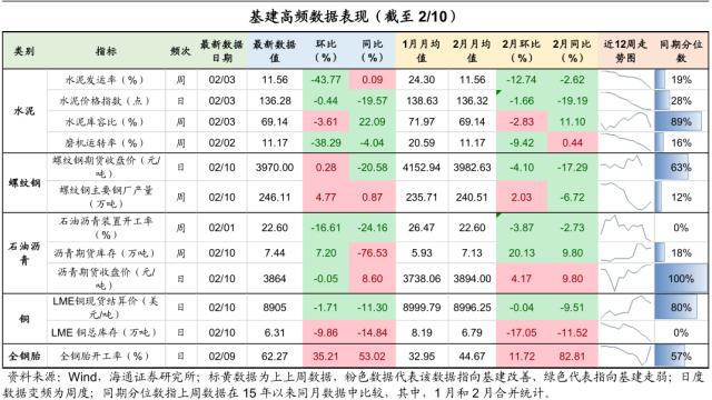 信贷强势到几何？债市或“N”型走势——利率债周报（海通固收 姜珮珊、孙丽萍、藏多）