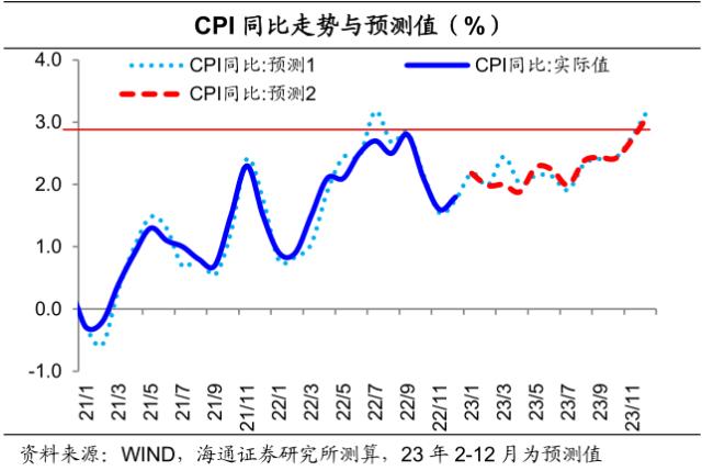 信贷强势到几何？债市或“N”型走势——利率债周报（海通固收 姜珮珊、孙丽萍、藏多）