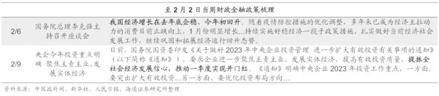 信贷强势到几何？债市或“N”型走势——利率债周报（海通固收 姜珮珊、孙丽萍、藏多）