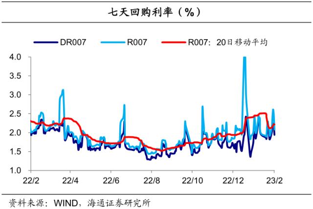 信贷强势到几何？债市或“N”型走势——利率债周报（海通固收 姜珮珊、孙丽萍、藏多）
