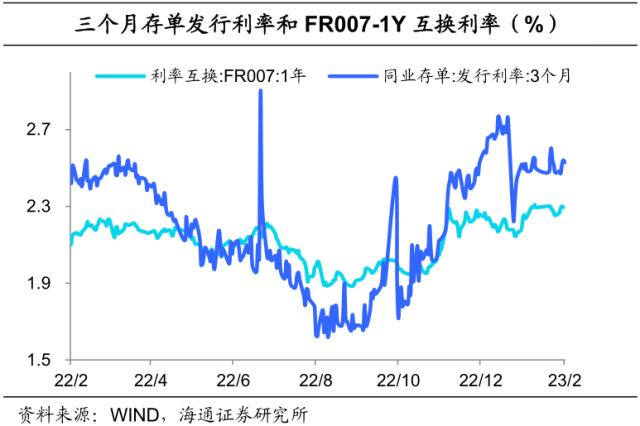 信贷强势到几何？债市或“N”型走势——利率债周报（海通固收 姜珮珊、孙丽萍、藏多）