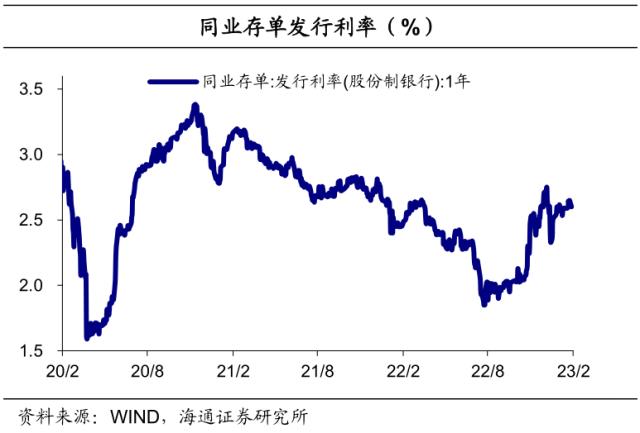 信贷强势到几何？债市或“N”型走势——利率债周报（海通固收 姜珮珊、孙丽萍、藏多）