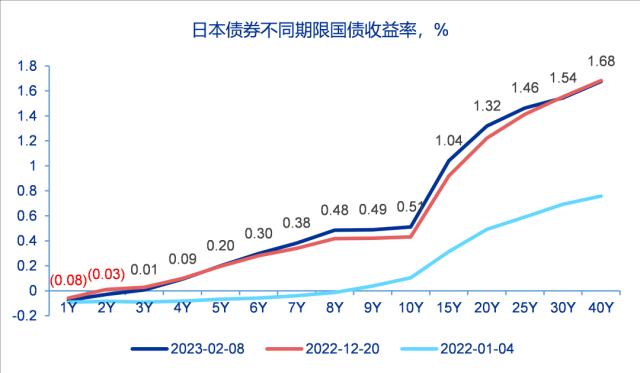 货币政策分水岭，日本央行谁来接棒？——全球资产配置热点聚焦系列之十九