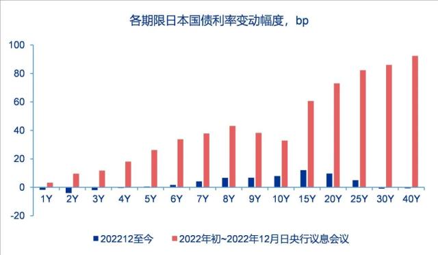 货币政策分水岭，日本央行谁来接棒？——全球资产配置热点聚焦系列之十九