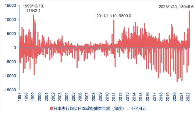 货币政策分水岭，日本央行谁来接棒？——全球资产配置热点聚焦系列之十九