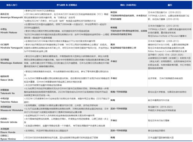货币政策分水岭，日本央行谁来接棒？——全球资产配置热点聚焦系列之十九