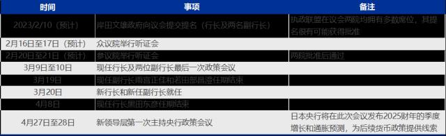 货币政策分水岭，日本央行谁来接棒？——全球资产配置热点聚焦系列之十九
