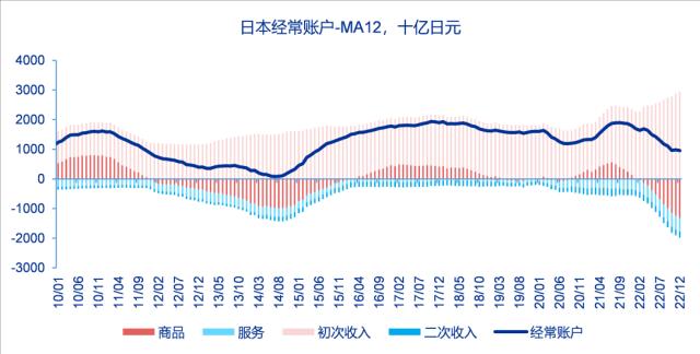 货币政策分水岭，日本央行谁来接棒？——全球资产配置热点聚焦系列之十九