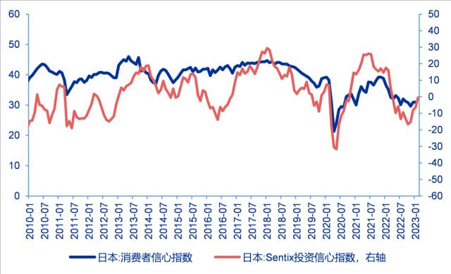 货币政策分水岭，日本央行谁来接棒？——全球资产配置热点聚焦系列之十九