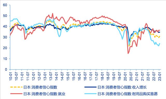 货币政策分水岭，日本央行谁来接棒？——全球资产配置热点聚焦系列之十九