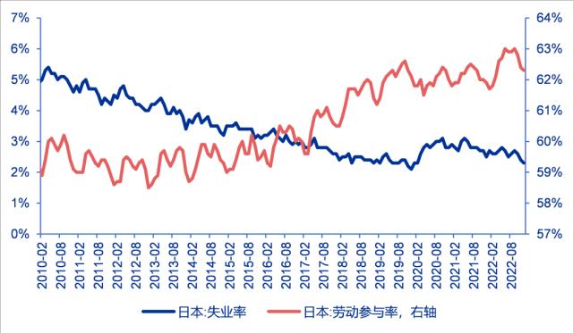 货币政策分水岭，日本央行谁来接棒？——全球资产配置热点聚焦系列之十九