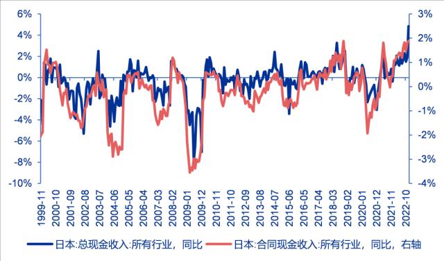 货币政策分水岭，日本央行谁来接棒？——全球资产配置热点聚焦系列之十九