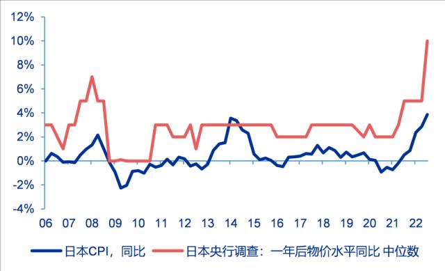 货币政策分水岭，日本央行谁来接棒？——全球资产配置热点聚焦系列之十九