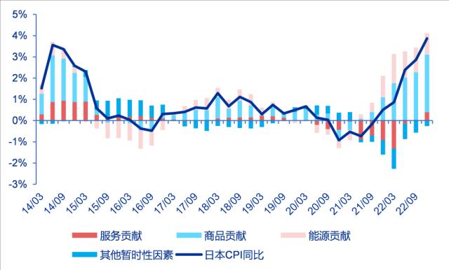 货币政策分水岭，日本央行谁来接棒？——全球资产配置热点聚焦系列之十九