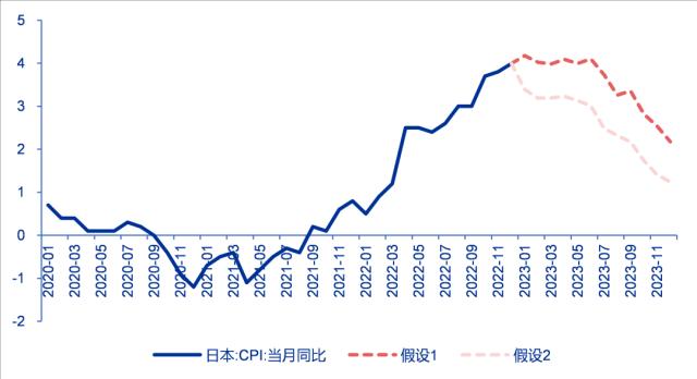 货币政策分水岭，日本央行谁来接棒？——全球资产配置热点聚焦系列之十九