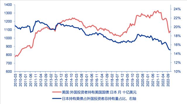 货币政策分水岭，日本央行谁来接棒？——全球资产配置热点聚焦系列之十九