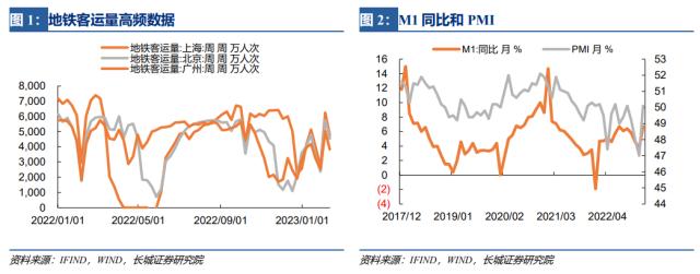 信贷总量创新高，但社融结构仍待改善——1月金融数据点评