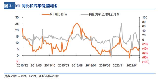 信贷总量创新高，但社融结构仍待改善——1月金融数据点评