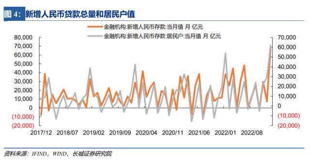 信贷总量创新高，但社融结构仍待改善——1月金融数据点评