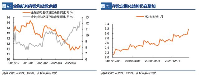 信贷总量创新高，但社融结构仍待改善——1月金融数据点评